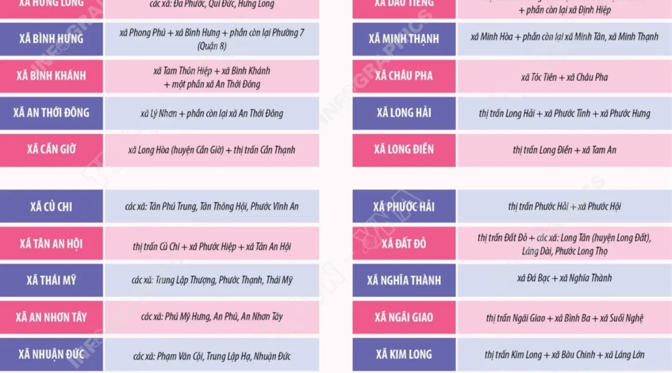 Thông tin chi tiết về 54 xã và 1 đặc khu của Thành phố Hồ Chí Minh
