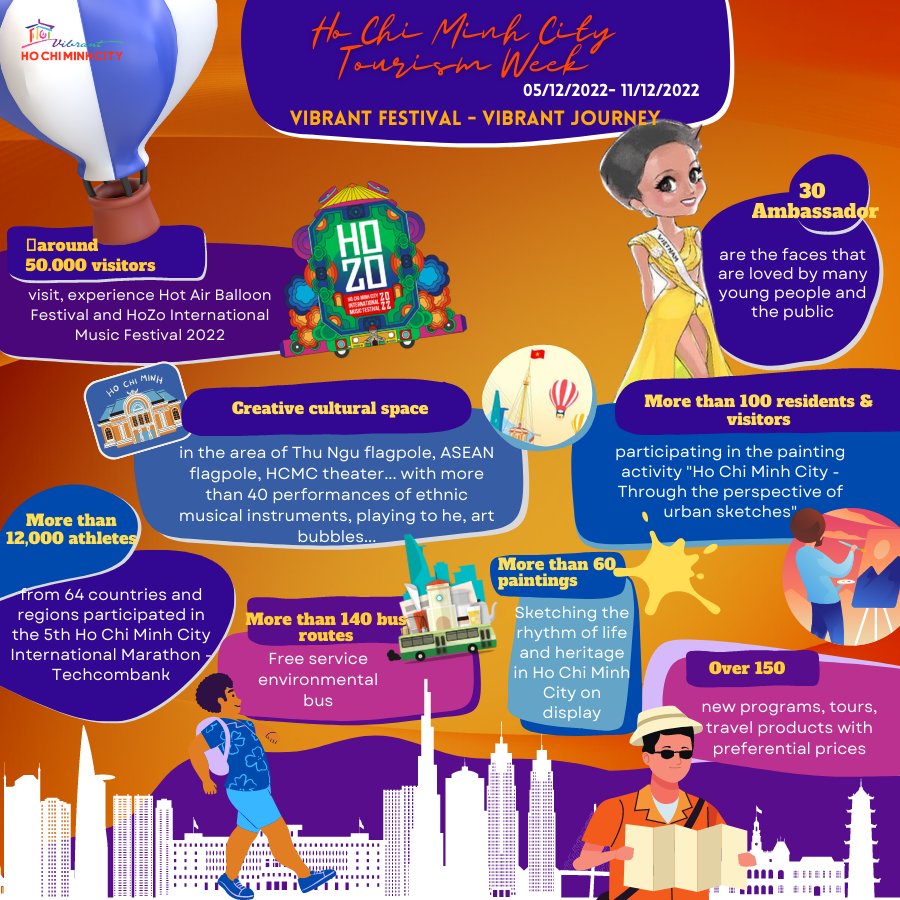 Nhung-Con-So-An-Tuong-Cua-Tuan-Le-Du-Lich