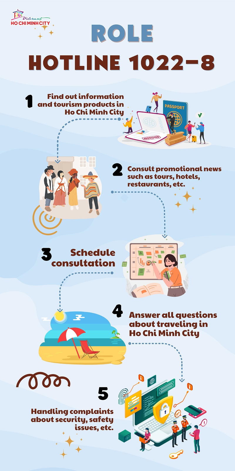 Role of Hotline 1022-8