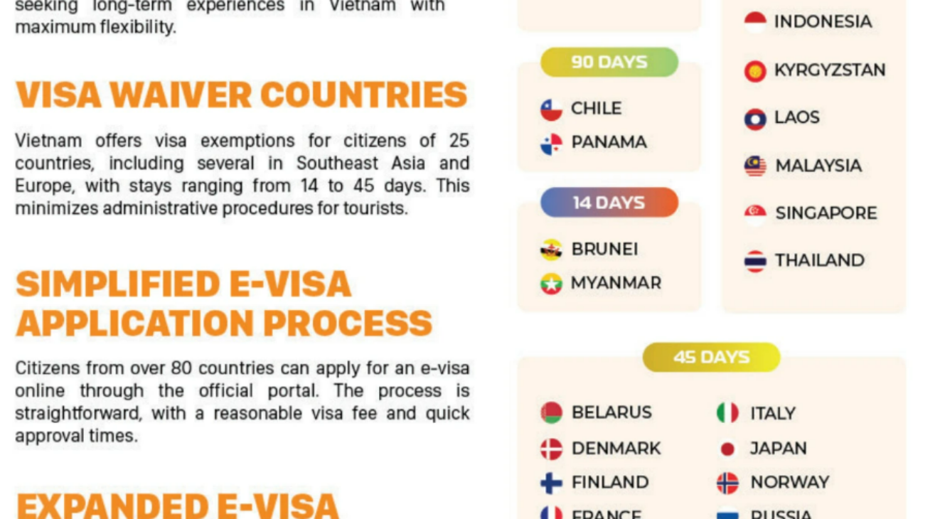 Vietnam National Electronic Visa